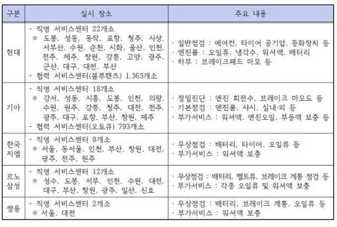 (사진=한국자동차산업협회 제공)