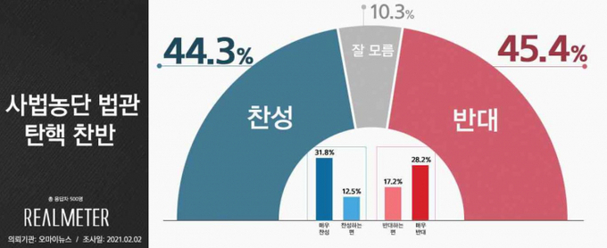 사진= 리얼미터 