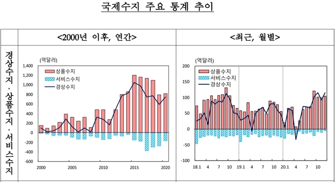 (사진=한국은행)