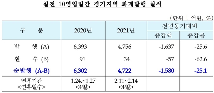 (사진=한국은행 경기본부)