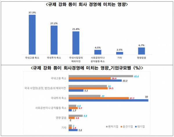 (자료=전국경제인연합회)
