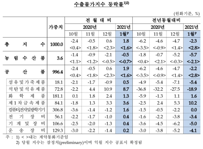 (사진=한국은행)