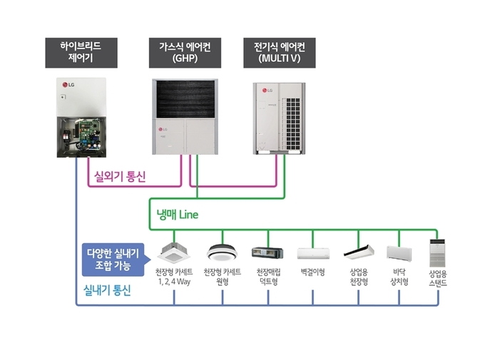 (사진=LG전자 제공)