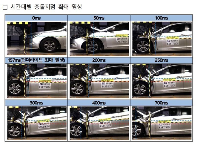 (사진=한국소비자원 제공)