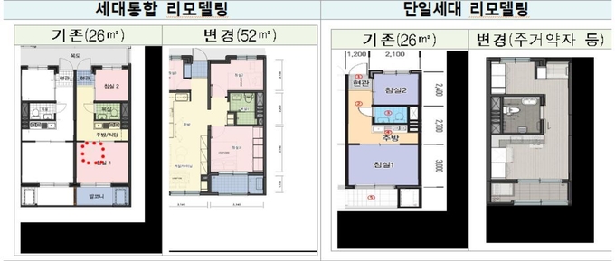 (사진=한국토지주택공사 제공)