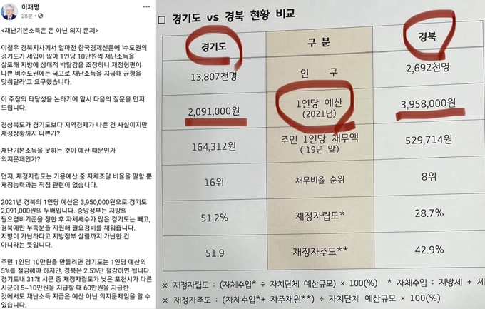 (사진= 이재명 경기도지사 페이스북)