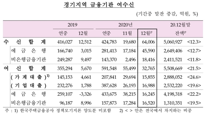 (사진=한국은행 경기본부)