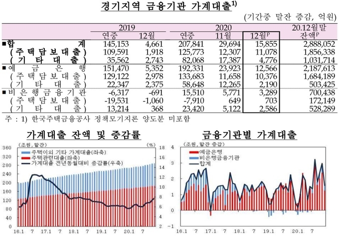 (사진=한국은행 경기본부)