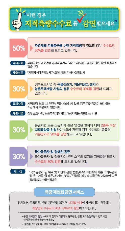 (사진=한국국토정보공사)