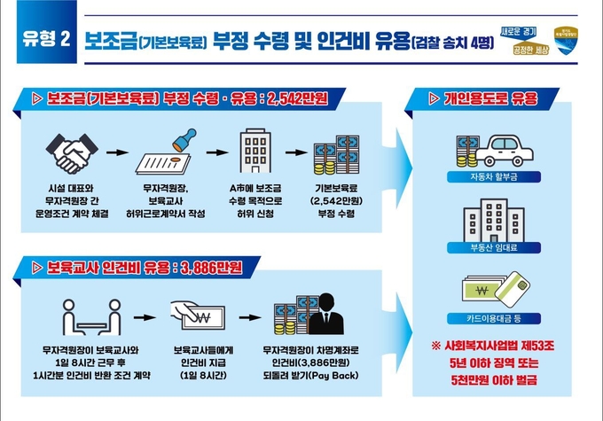 이미지 = 경기도 제공