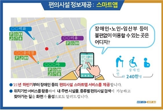 장애인, 노인, 임산부 등이 불편없이 이용할 수 있는 편의시설 정보제공 스마트앱 이미지(사진=경기도 제공)