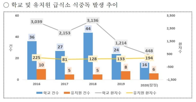 (사진= 식품의약품안전처 제공)