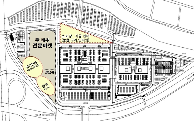 구리농수산물공사가 24일 2021년 주요업무계획을 발표했다. (사진=구리농수산물도매공사 제공)