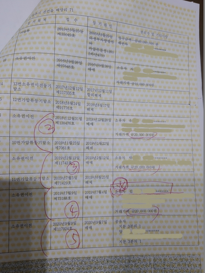 배양리 주택의 등기부등본. 2018년 12월부터 2020년 9월까지 만 2년도 안된 기간 동안 주택 소유자가 4명이나 바뀌었다. (사진=이화우 기자)