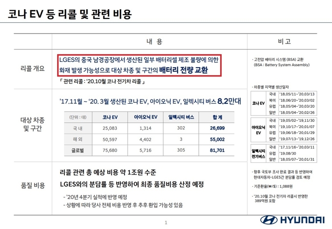 (사진=현대자동차)