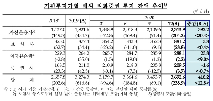 (사진=한국은행)