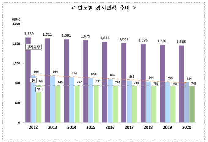 (사진=통계청 제공)