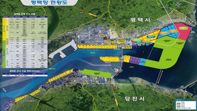 평택·당진항 현황도(사진=경기도 제공)