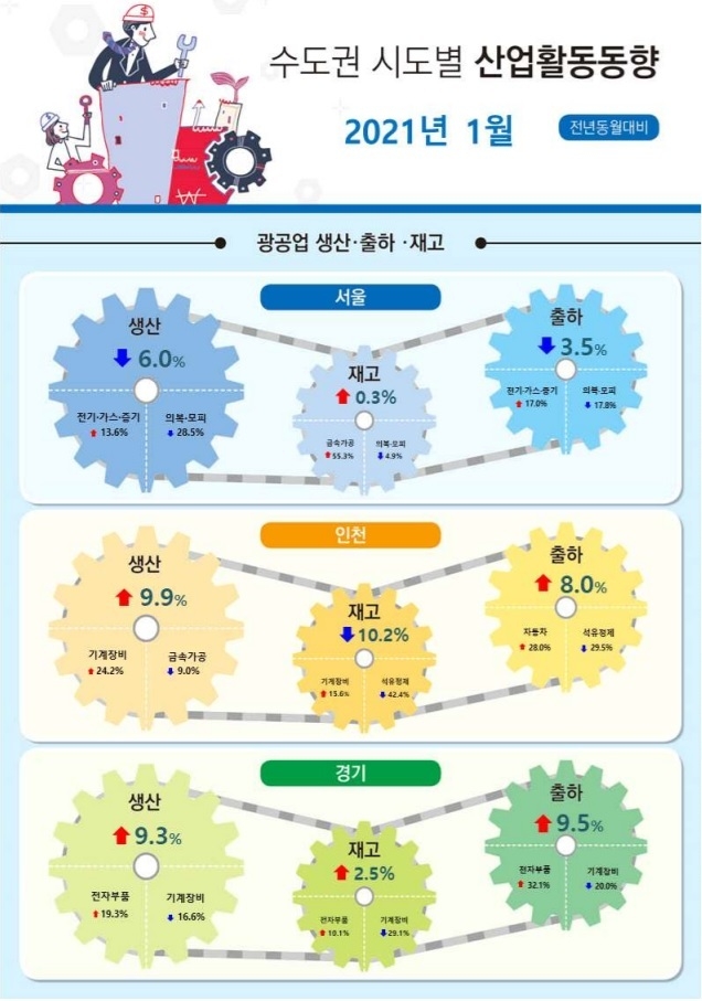 (사진=경인지방통계청)