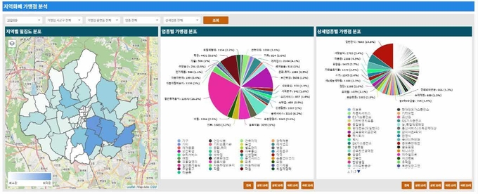AI 기반 상권분석 맞춤형 정보시스템 지역화폐 가맹점 분석 화면. (자료=수원시 제공)