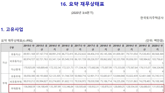(사진=알리오(ALIO, 공공기관 경영정보 공개시스템) 발췌)