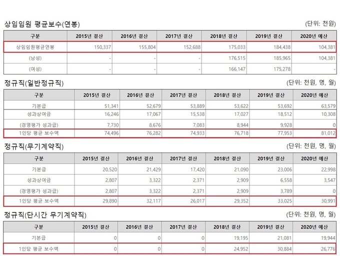 (사진=알리오(ALIO, 공공기관 경영정보 공개시스템) 발췌)