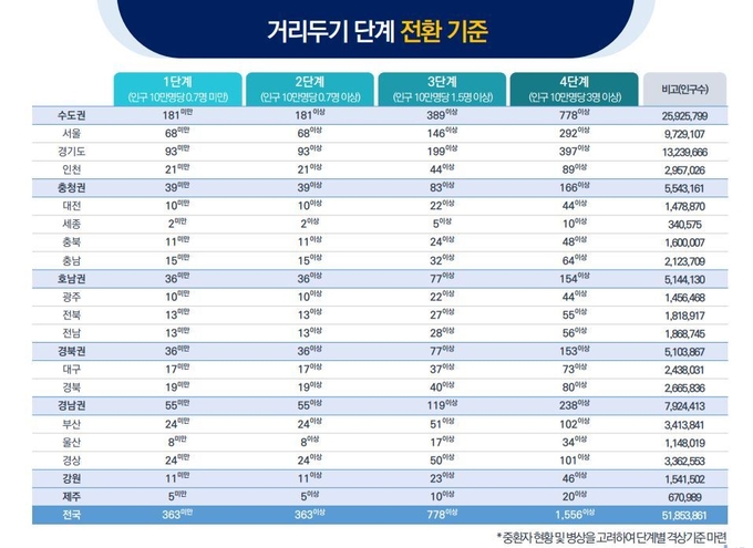 (사진= 보건복지부)