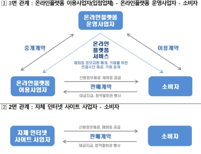 (사진=공정거래위원회)