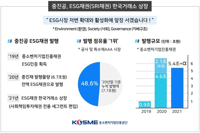 (사진=중소벤처기업진흥공단)