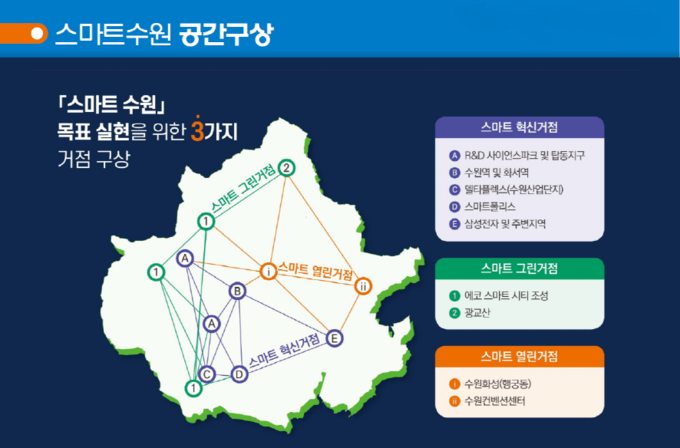 수원시의 스마트수원 거점공간 구상. (자료=수원시 제공)