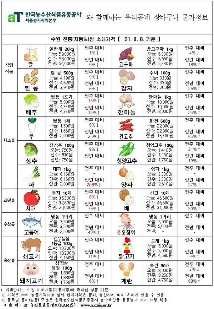 (사진=한국농수산식품유통공사(aT) 서울경기지역본부)