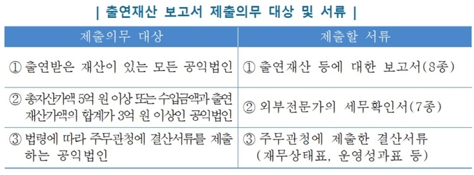 (사진=국세청)
