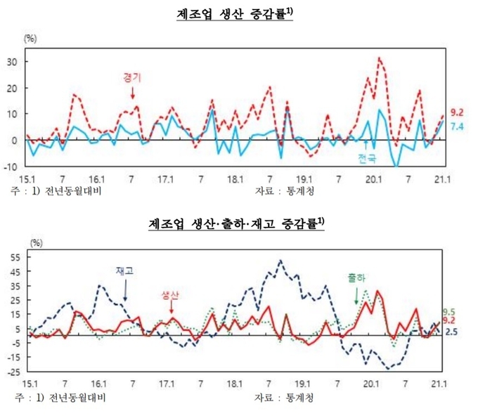 (사진=한국은행 경기본부)