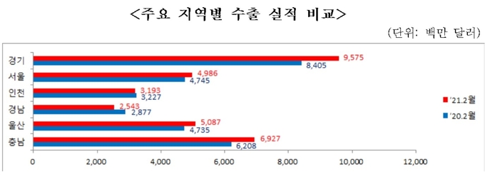 (사진=관세청 수원세관)