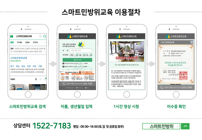 스마트 민방위교육 절차. (사진=파주시 제공)