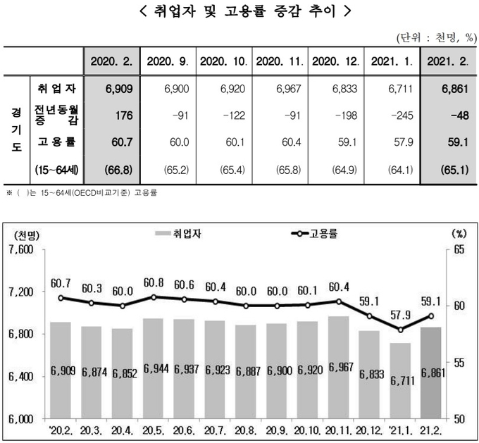 (사진=경인지방통계청)