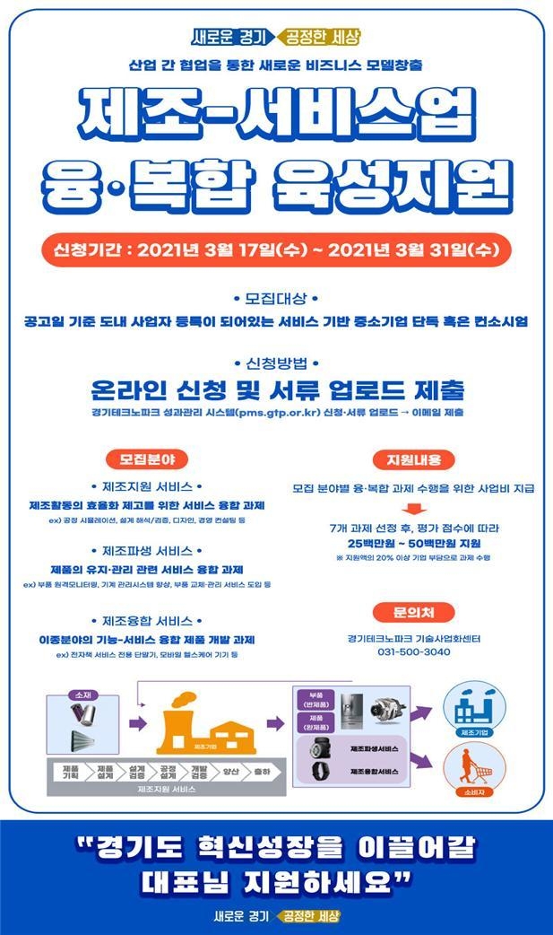 2021 제조-서비스업 융복합사업 육성·지원 이미지(사진=경기도 제공)