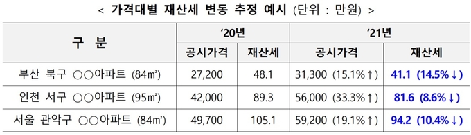 (사진=국토교통부)