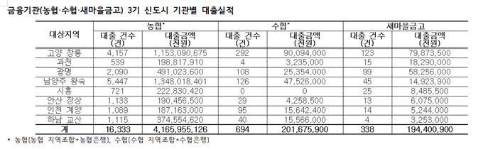 (자료=국민의힘 안병길·최춘식 의원 제공)
