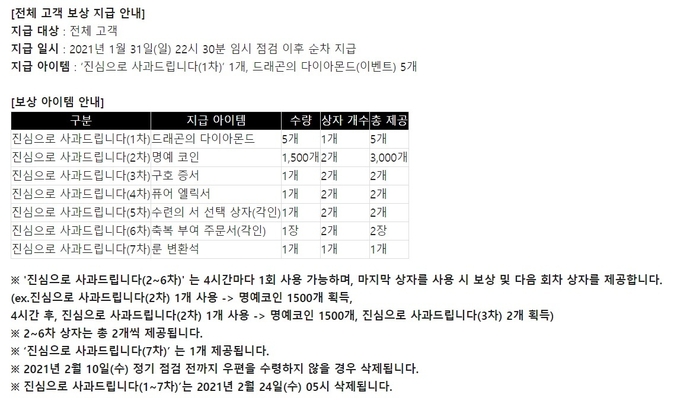 지난 1월 리니지M 문양 롤백 사건으로 게이머층의 반발이 커지자, 엔씨소프트가 당월 31일 게재한 공지사항 및 사과문의 모습. (사진=엔씨소프트)