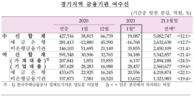 (사진=한국은행 경기본부)