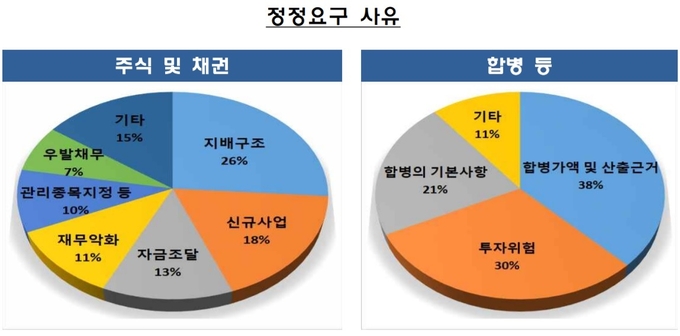 (사진=금융감독원)