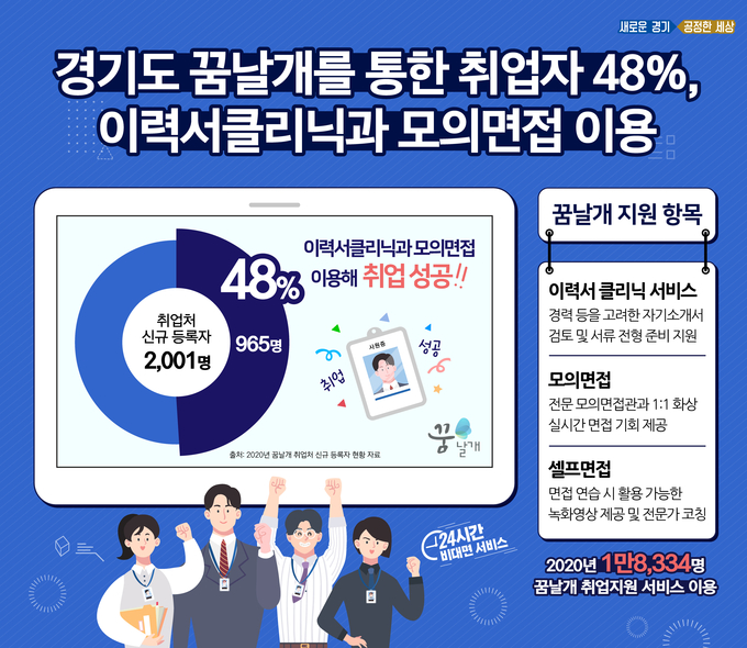 경기도일자리재단 온라인취업지원서비스 '꿈날개' 홍보 로고(사진=경기도 제공)