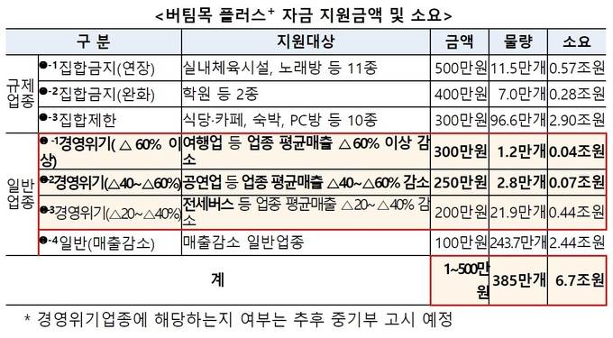 (사진=기획재정부)