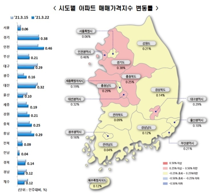 (사진=한국부동산원)