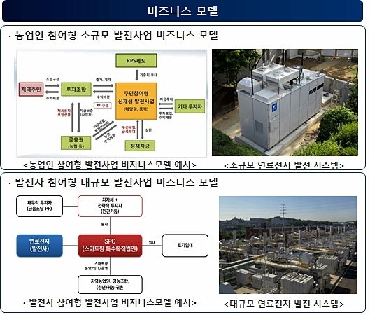 스마트팜-연료전지 발전시스템 모델 (자료=한국농어촌공사