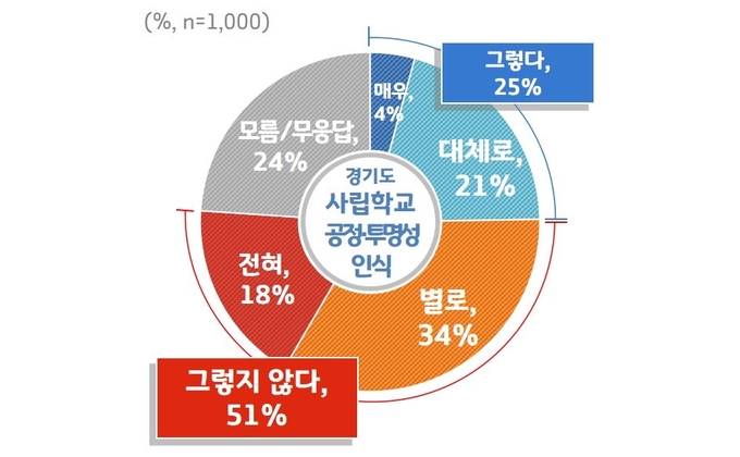 그래프 이미지 = 경기도 제공