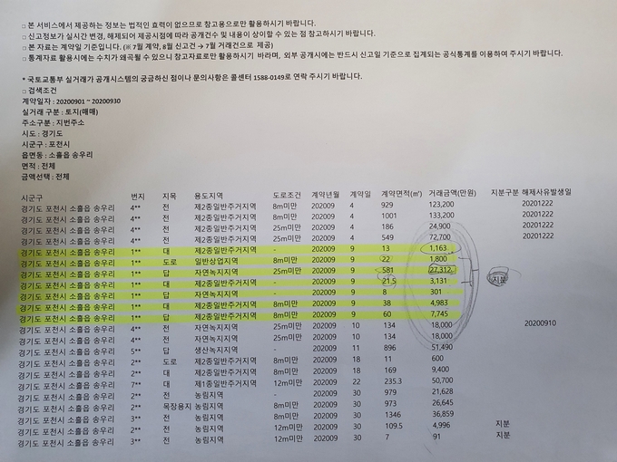포천 공무원 A씨가 송우리에 위치한 부동산을 매입하면서 국토교통부 실거래가 공개시스템에 등록한 신고내용. 형광색으로 표시된 부분이 A씨가 매입한 부동산으로 거래금액이 공시가격보다 낮게 신고됐다. (사진=고태현 기자)