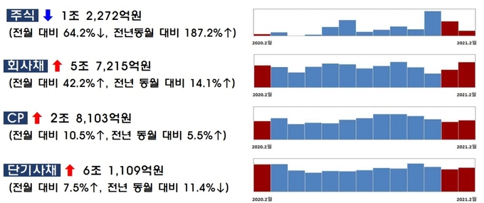(사진=금융감독원)