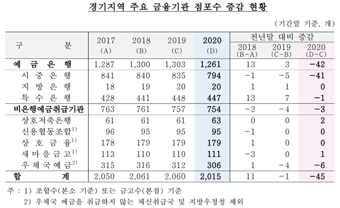 (사진=한국은행 경기본부)